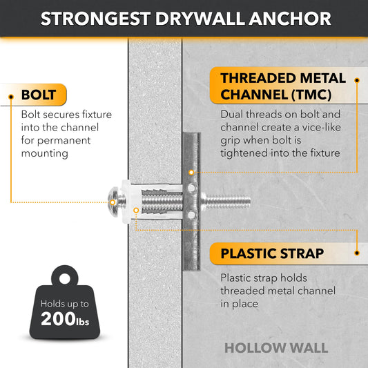 Steel Stud Anchor Kit