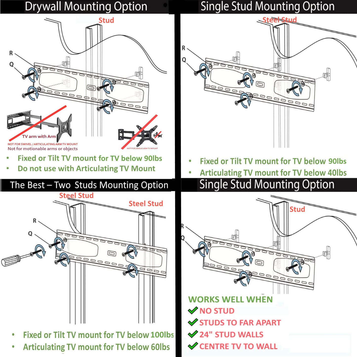 CondoMounts TV Mounting Kit | Holds 90lbs | NO Gap Mounting Kit | Steel Stud | NO Stud Drywall | Frame TV | includes 6 Elephant Anchor (3/16) with 1-Pilot Head Titanium Drill Bit & Mounting Hardware